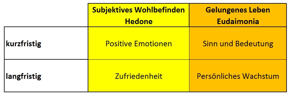 Die Glücksmatrix Image
